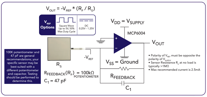 Tekscan A502 FlexiForce™ Piezoresistive Force Sensor